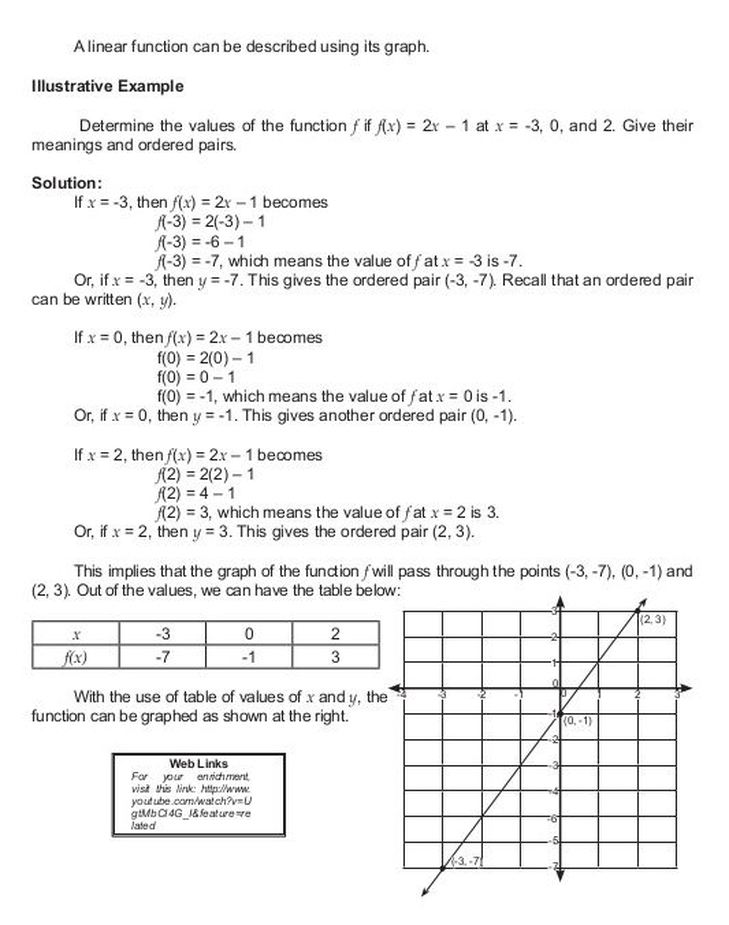 Grade 11 functions homework help